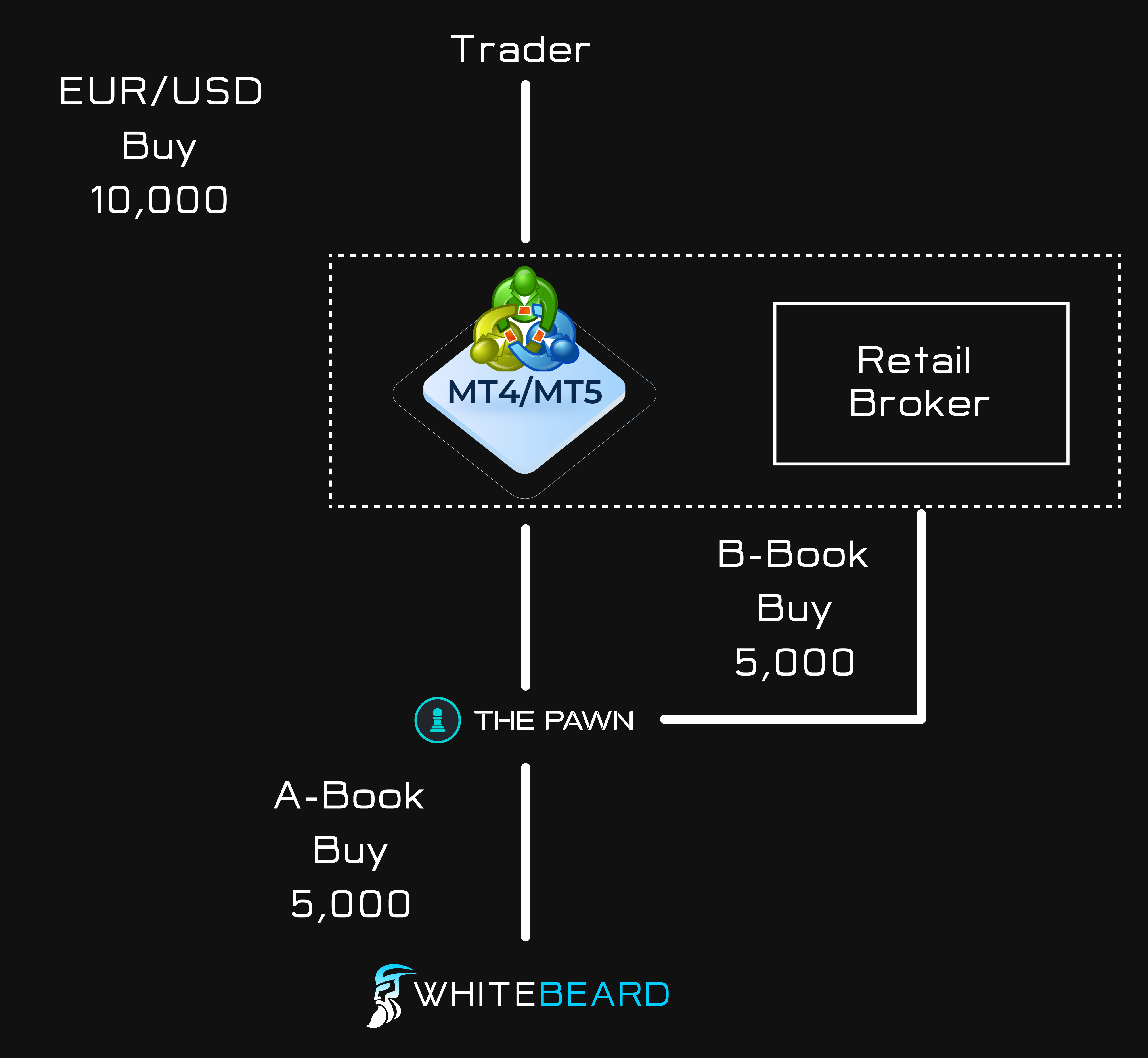 B-Book Technology